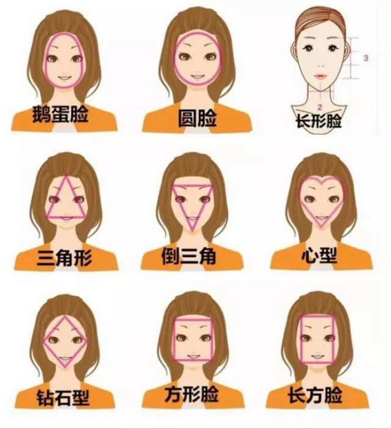 哪种脸型适合改脸?